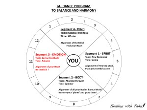 Guidance Program to Balance and Harmony - Autumn Kopie